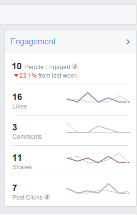 engagement graph